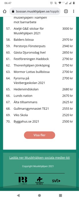 Skärmklipp av en donationslista från Musikjälpen med bidragsnamn och donerade belopp i svenska kronor.