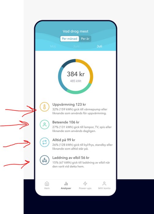 Skärmavbild av elanvändning i en app som visar kostnader för uppvärmning, beteende, konstant användning och elbilsladdning.