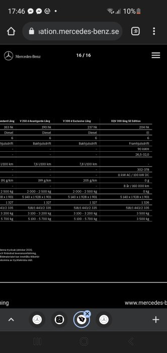 Skärmdump av Mercedes-Benz webbplats visar specifikationer för olika fordon inklusive EQV 300.