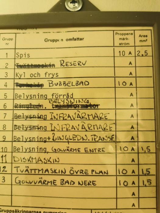 Elcentralens etikett med text markerad med olika elektriska kretsar såsom 'Spis', 'Kyl och frys' och säkringar angivna i ampere.