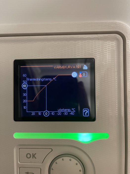 Display visar värmekurva med framledningstemperatur i förhållande till utetemperatur på ett värmesystem.