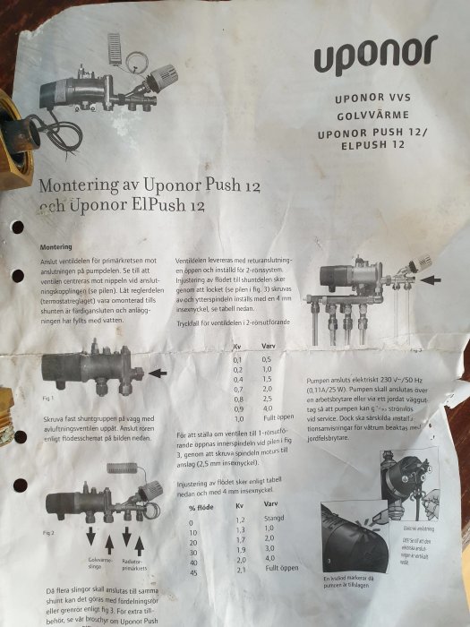 Utblekt instruktionsblad för installation av Uponor Push shunt för golvvärmesystem, med schematiska bilder och justeringstabell.