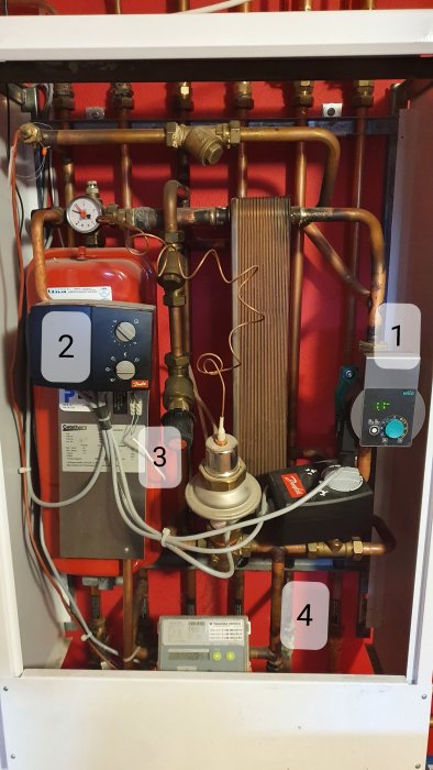 Värmesystem med numrerade komponenter: cirkulationspump (1), termostat (2 och 3), och läckage på retur (4).