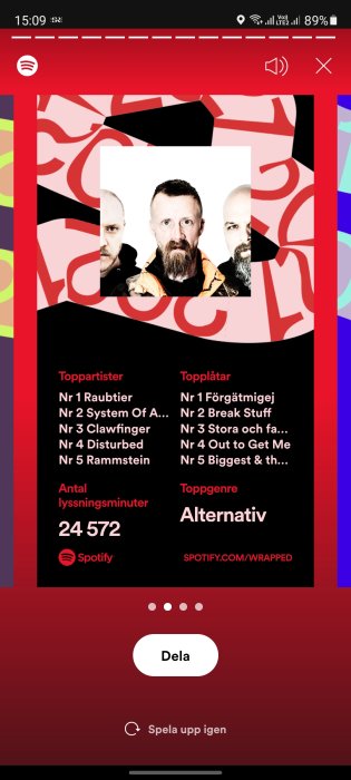 Spotify Wrapped skärmdump som visar användarens toppartister, topplåtar och genrer.