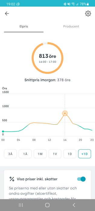 Skärmdump av mobilapp som visar högt pris på el 813 öre per kWh för en timme med diagram.