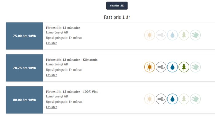 Elavtalsjämförelse med priser och miljöinformation för Lumo Energi, olika paket.