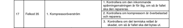 Tabell ur manual som visar felsökningssteg för felkod 35 på en värmepump, inkluderar kompressoröverström.