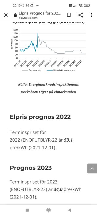 Diagram som visar prognos och historiskt elpris per MWh med terminspriset och systempriset.