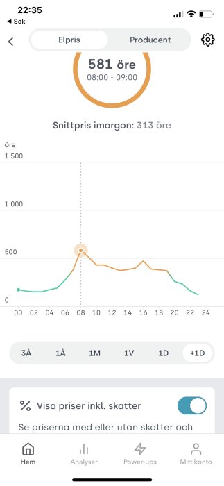 Graf i mobilapp visar elpriset 581 öre/kWh mellan 08:00 och 09:00.