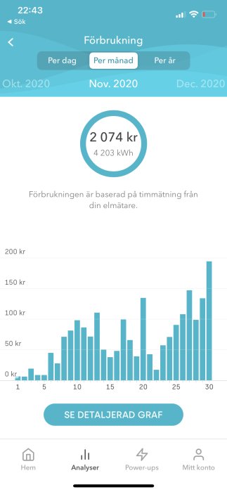 Mobilskärmdump av en elförbrukningsapp som visar daglig kostnad i kronor för november 2020.