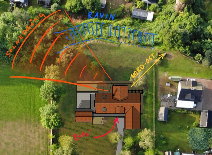 Flygbild av en tomt med markerade solvägar, ravin och husets orientering i förhållande till kompassriktningarna.