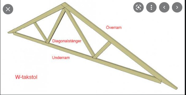 Illustration av en W-formad takstol med markerade överarm, diagonalstänger och underarm.