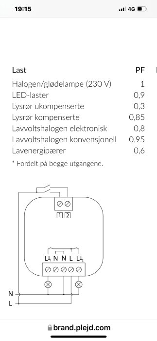 Elektriskt schema från Plejd visar installation av uttag med lastvärden och anslutningar.