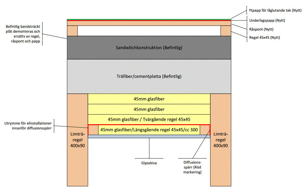 Föreslagen takkonstruktion.GIF