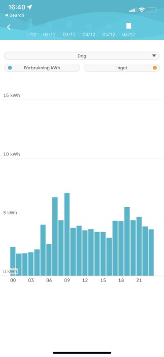 Skärmbild av en mobilapp visar daglig energiförbrukning med blå staplar på ett grafdiagram.