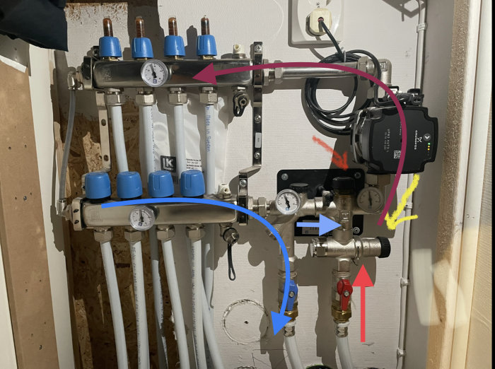 Rörmokarsystem för golvvärme med blandningsventil, reglerventiler och flödesmätare markerade med pilar för flödesriktning.
