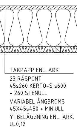 Teknisk ritning av en takkonstruktion med angivet U-värde och materialspecifikationer.