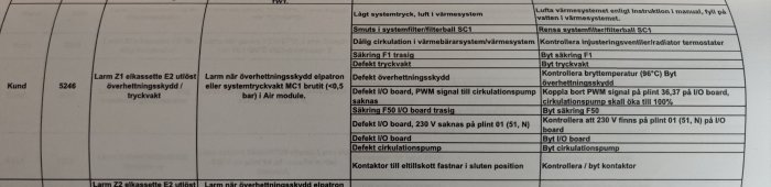 Bild av en teknisk checklista med olika kundnummer och statusuppdateringar för byggnadsunderhåll.