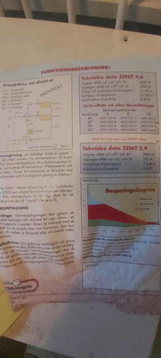 Dokument med tekniska data och besparingsdiagram för värmepumpsmodeller från företaget Thermogolv.