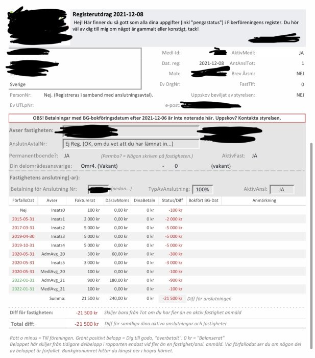 Skärmbild av ett registerutdrag med personliga och fastighetsrelaterade uppgifter, delvis överstrukna, inklusive betalningshistorik och anteckningar.