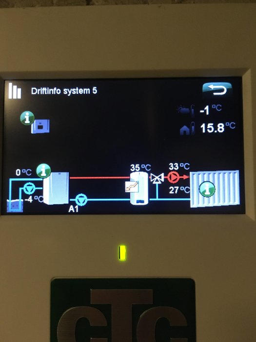 Kontrollpanel för värmesystem med olika temperaturer visade, -1°C ute och 15.8°C i trapphus.