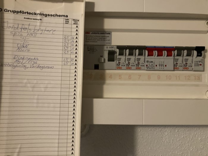 Elcentral med öppen dörr visande säkringar och ett grupp-förteckningsschema för heminstallation.