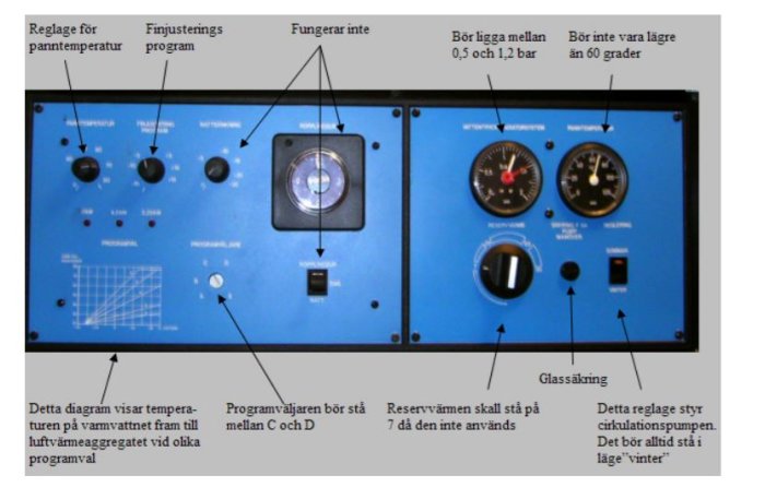 Kontrollpanel för värmesystem med instruktionsetiketter och diagram, tredje ratten uppifrån vänster på noll.