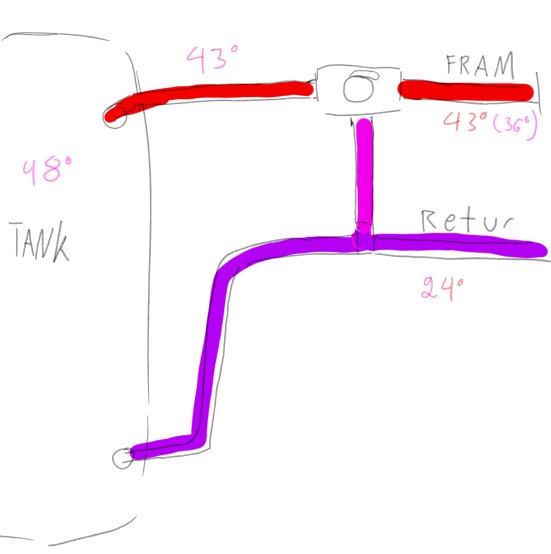 Handritad schematisk bild som visar rörkopplingar med temperaturangivelser, potentiellt fel i shunten indikerat.