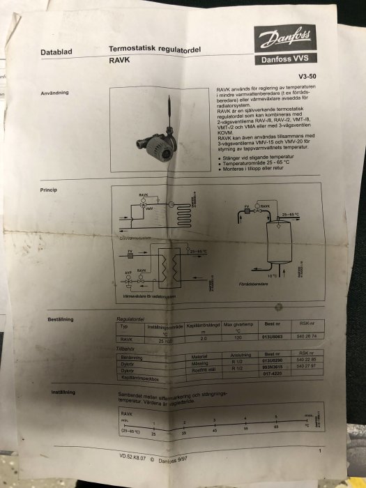 Slitet datablad för Danfoss termisk regulatorventil RAVK, med tekniska specifikationer, diagram och inställningsinstruktioner.