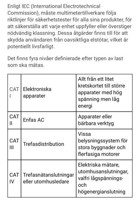Tabell som visar säkerhetsklasser för multimetrar enligt IEC-standard, med beskrivningar från CAT I till CAT IV.