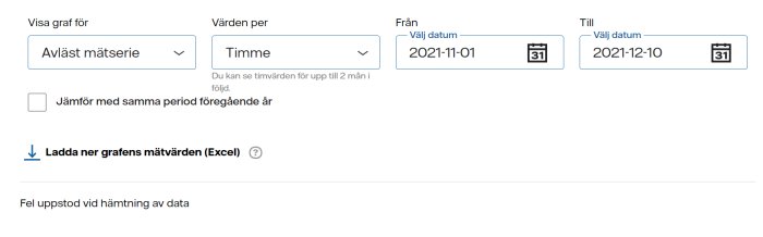 Webbgränssnitt för energiförbrukningsdata med felmeddelande vid nedladdning av Excel-fil.