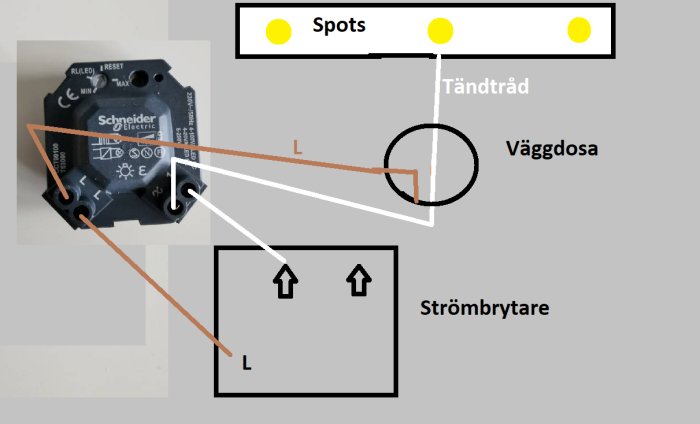 Schematisk bild av kopplingsschema för strömbrytare, väggdosa och spots med ledningar och komponenter.