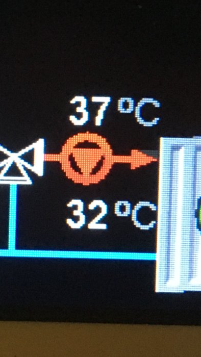 Digital visning av temperaturer 37°C och 32°C med cirkulerande pilsymbol, på elektronisk skärm.