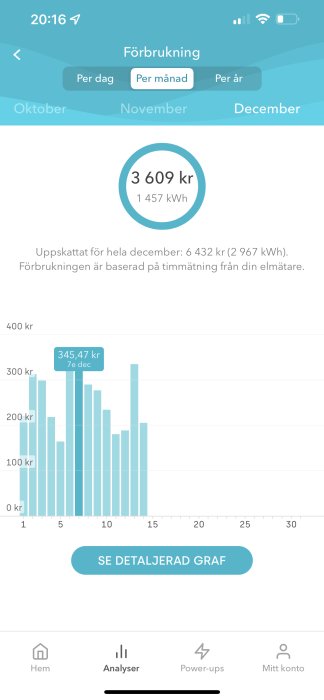 Skärmbild av mobilapp som visar daglig elförbrukning i kronor med en topp den 7 december.