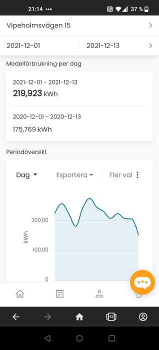 Skärmdump från mobil visar energiförbrukningsdata med ökning jämfört med föregående år.