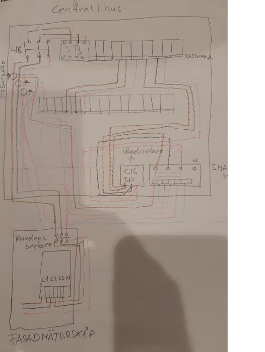 Handritad skiss av elinstallation med växelriktare, fasadmätarskåp och smartmätare markerade.