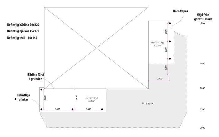 Ritning av en altan och dess utbyggnad med mått och befintliga plintar markerade.