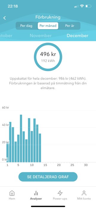 Skärmbild av mobilapp som visar daglig elkostnad för december med en blå stolpdiagram och kostnad på 496 kr.