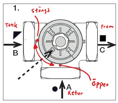 Diagram över värmesystem som visar inställning av flöde med svart pil och temperaturer för framledning och retur.