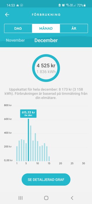 Skärmavbild av mobilapp för elanvändning med hög kostnad och förbrukningsgraf för december.