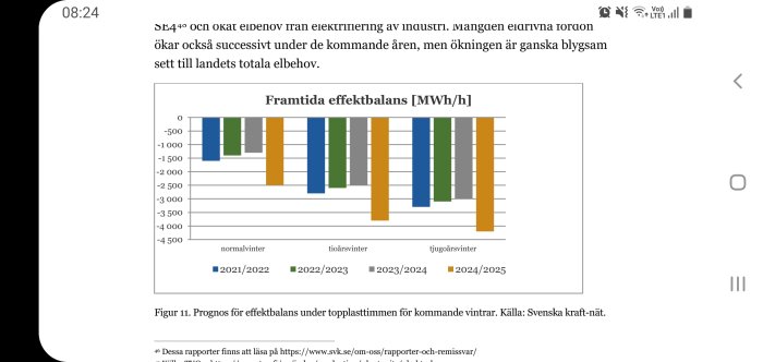 Stapeldiagram över prognos för effektbalans under toppbelastningen för kommande vintrar enligt Svenska kraftnät.