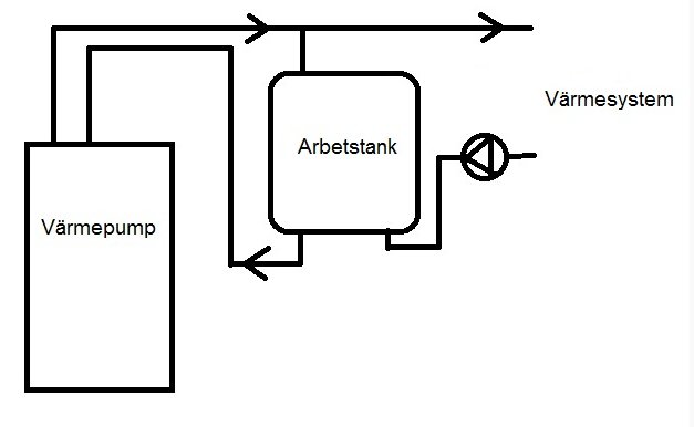 Skiss av värmesystem med värmepump, arbetstank och anslutningar.