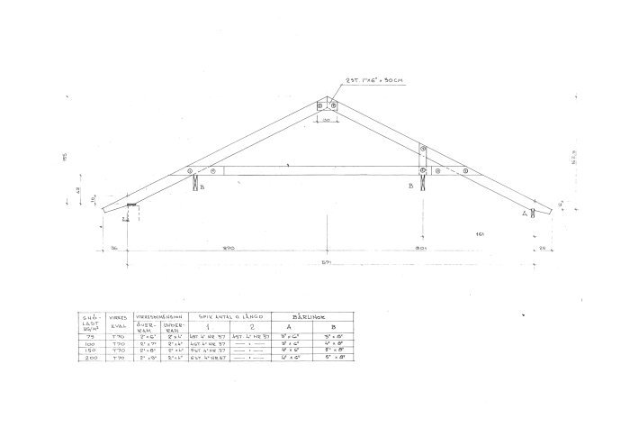 Ritning av takstol för pulpettak med angivna mått, dimensioner och vindlasttabell.