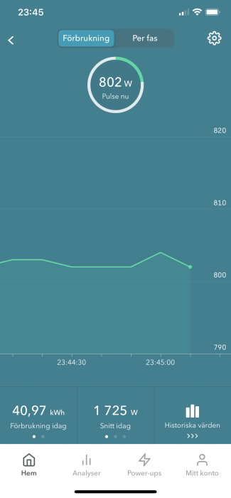 Skärmdump av energiförbrukningsapp som visar aktuell förbrukning på 802 watt och dagens förbrukning.