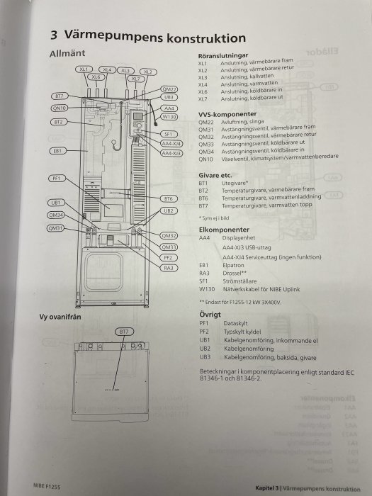 Schematisk illustration av en värmepumps konstruktion med olika komponenters placering och beteckningar.