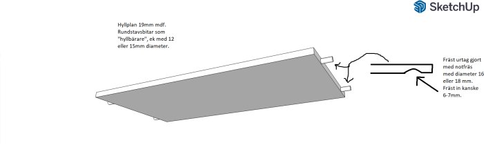 Skiss i SketchUp som visar ett MDF-hyllplan med ek rundstavar som hyllbärare och notering om frästa urtag.