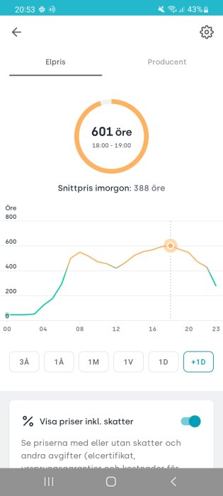 Skärmdump av elpris-app som visar höga elpriser för morgondagen med en topp på 601 öre/kWh.