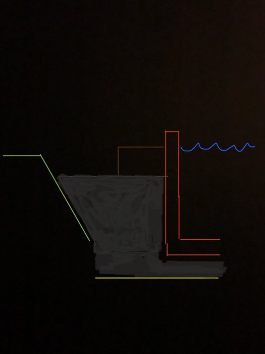 Schematisk bild av dräneringssystem med makadam, dränering och markduk i olika färger som förklarar strukturen.