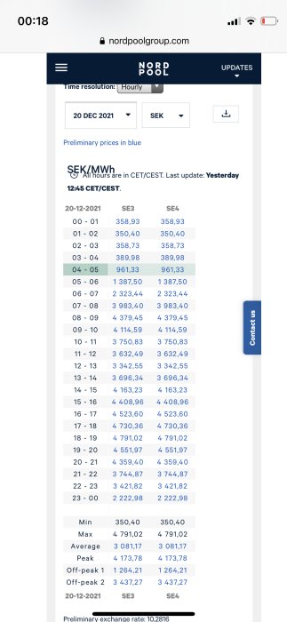 Skärmdump från Nord Pool med elpriser för SE3 och SE4 den 20 december 2021, tider och priser per MWh listade.