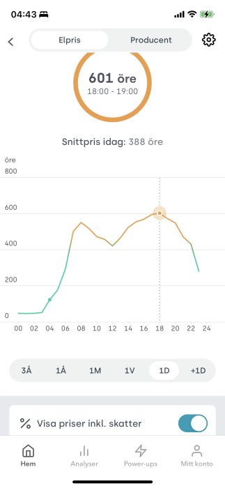 Mobilskärmsbild som visar elpriset i Skåne med högsta punkten 601 öre per kWh.